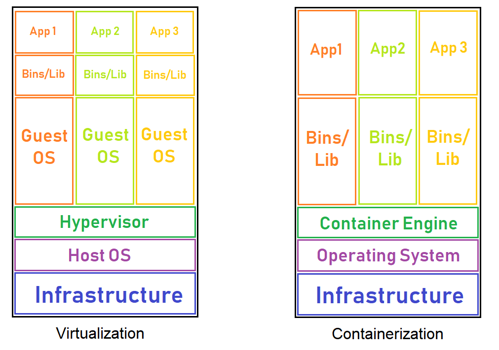 vm-vs-containers